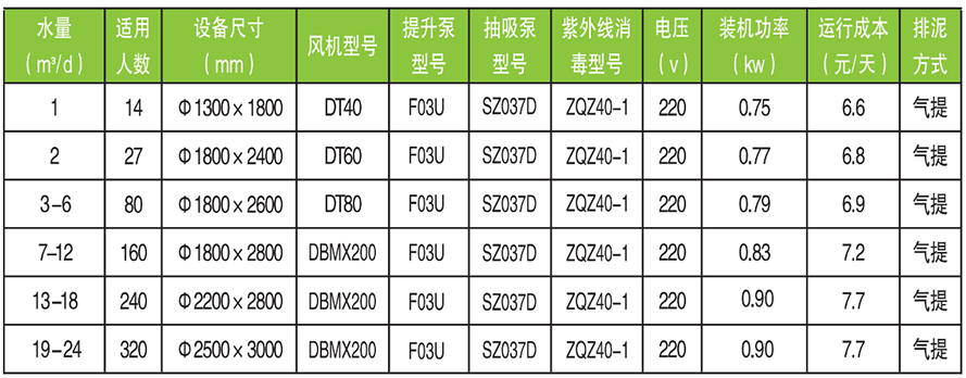 中僑罐技術參數
