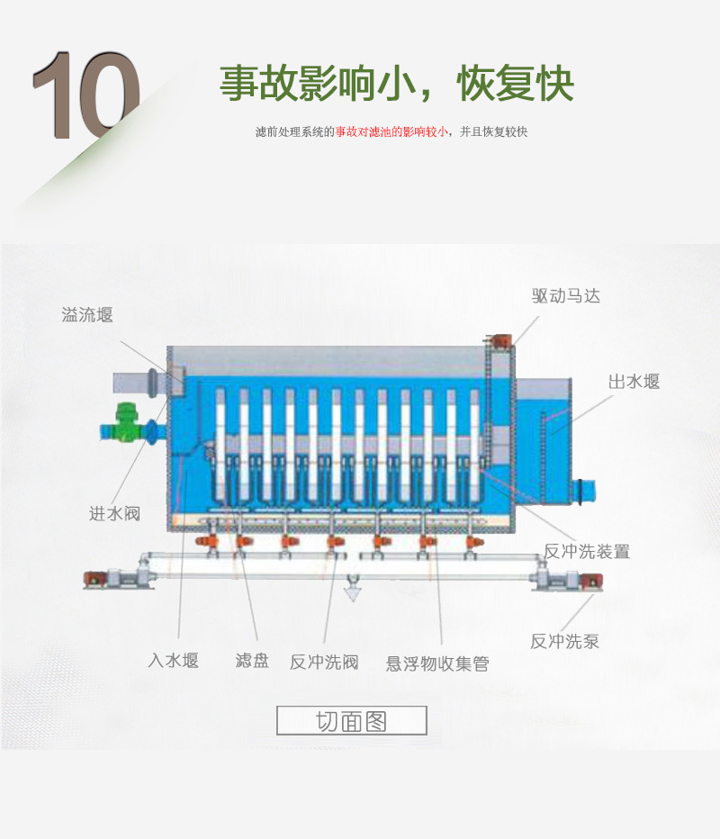 BFTR一體化污水處理設備閑置率低
