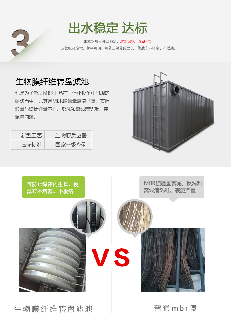 BFTR一體化污水處理設備的達標優勢