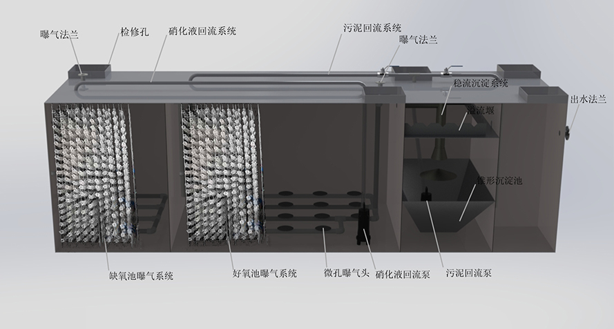 污水處理成套設備的優勢使用范圍及價格優勢有哪些?