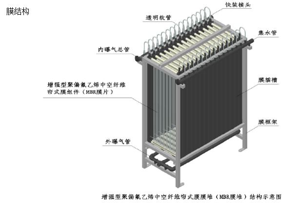 MBR膜一體化污水處理設備膜結構
